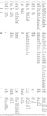 ADHD and Neurodegenerative Disease Risk: A Critical Examination of the Evidence